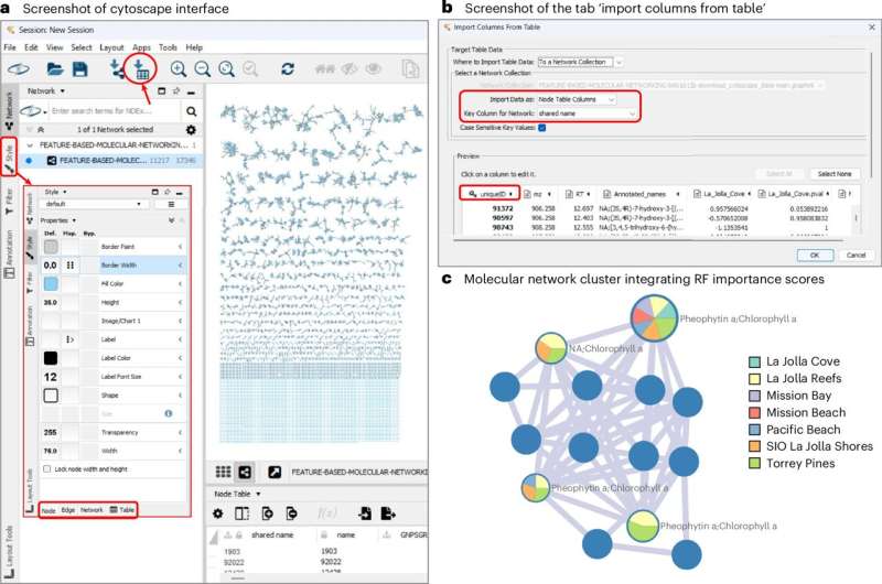 A new data science tool is greatly accelerating the molecular analysis of our environment